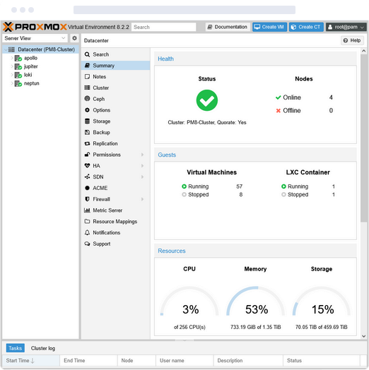 Proxmox Managementoberfläche